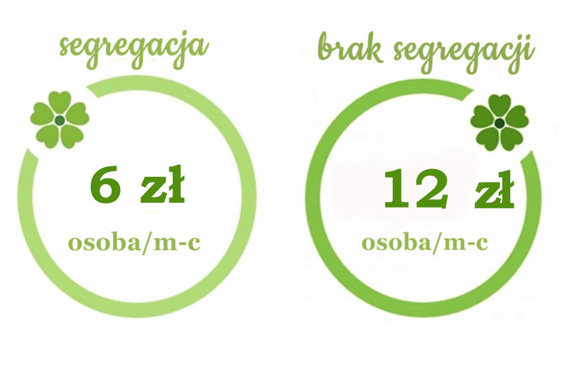 Nowe stawki za wywóz śmieci w 2018